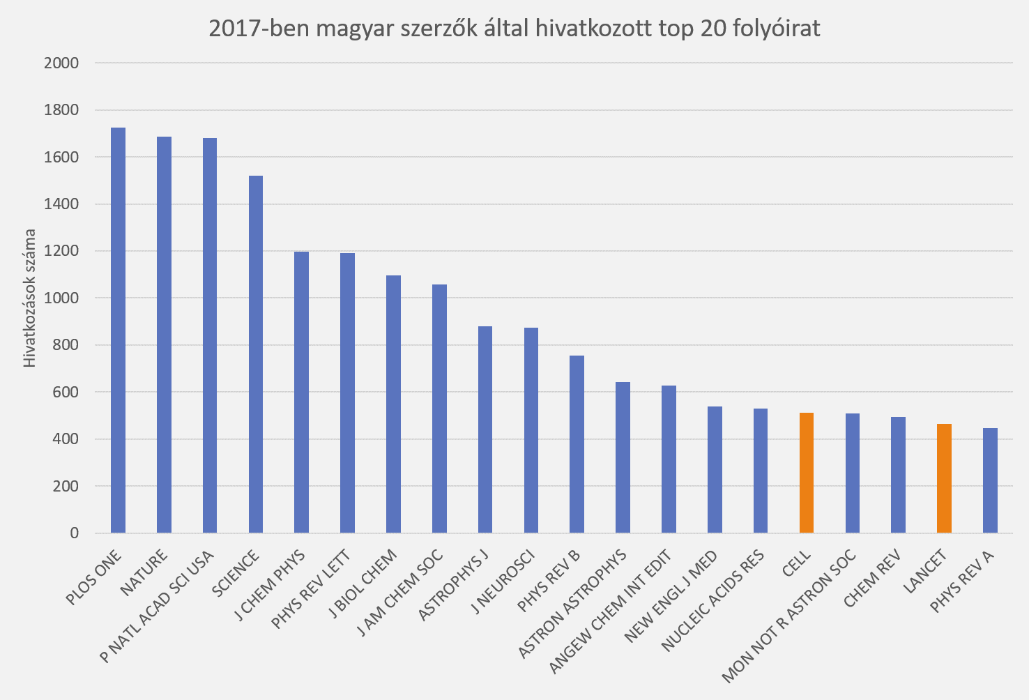 elsevier 1