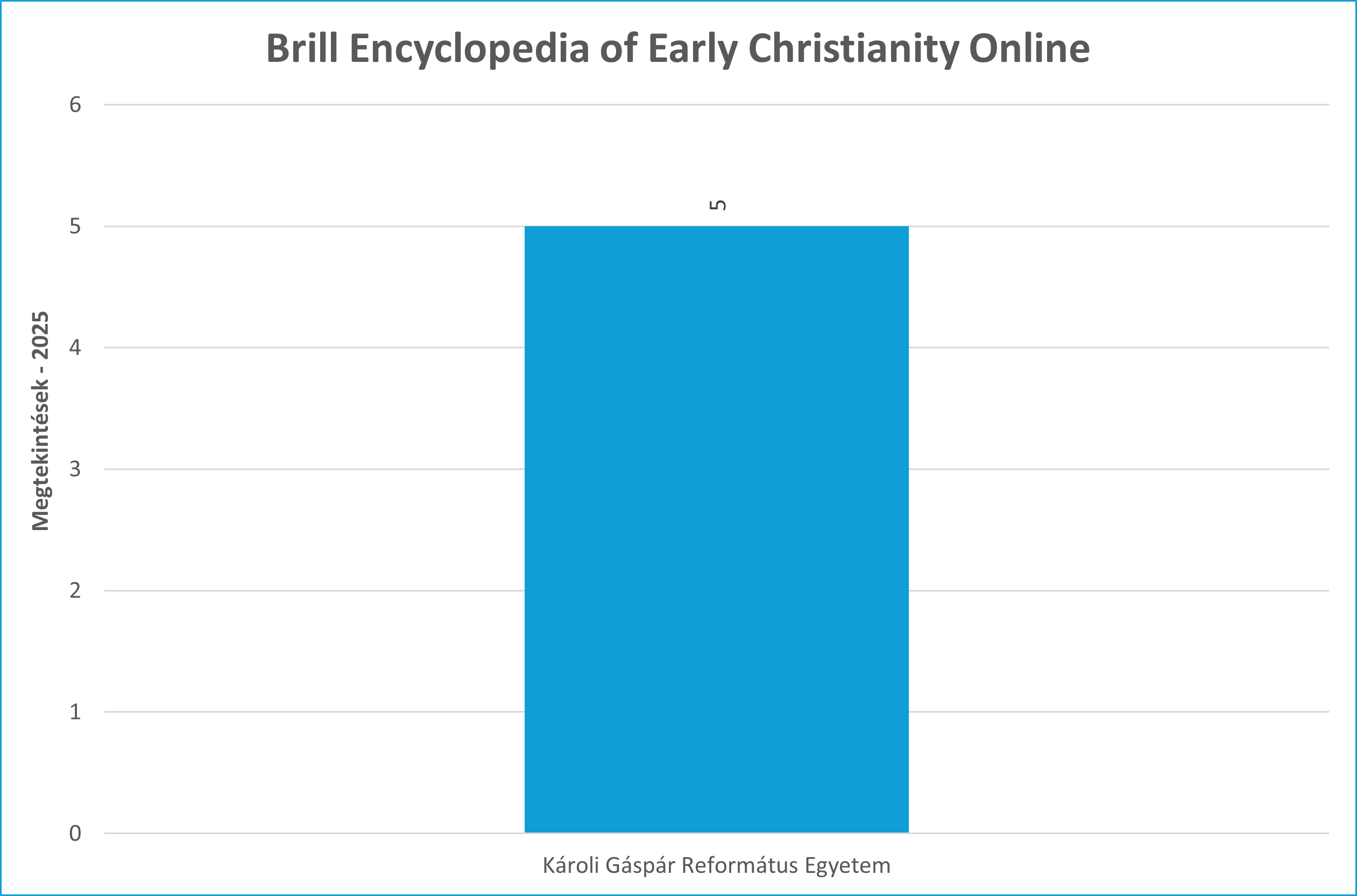 brill_early_christ