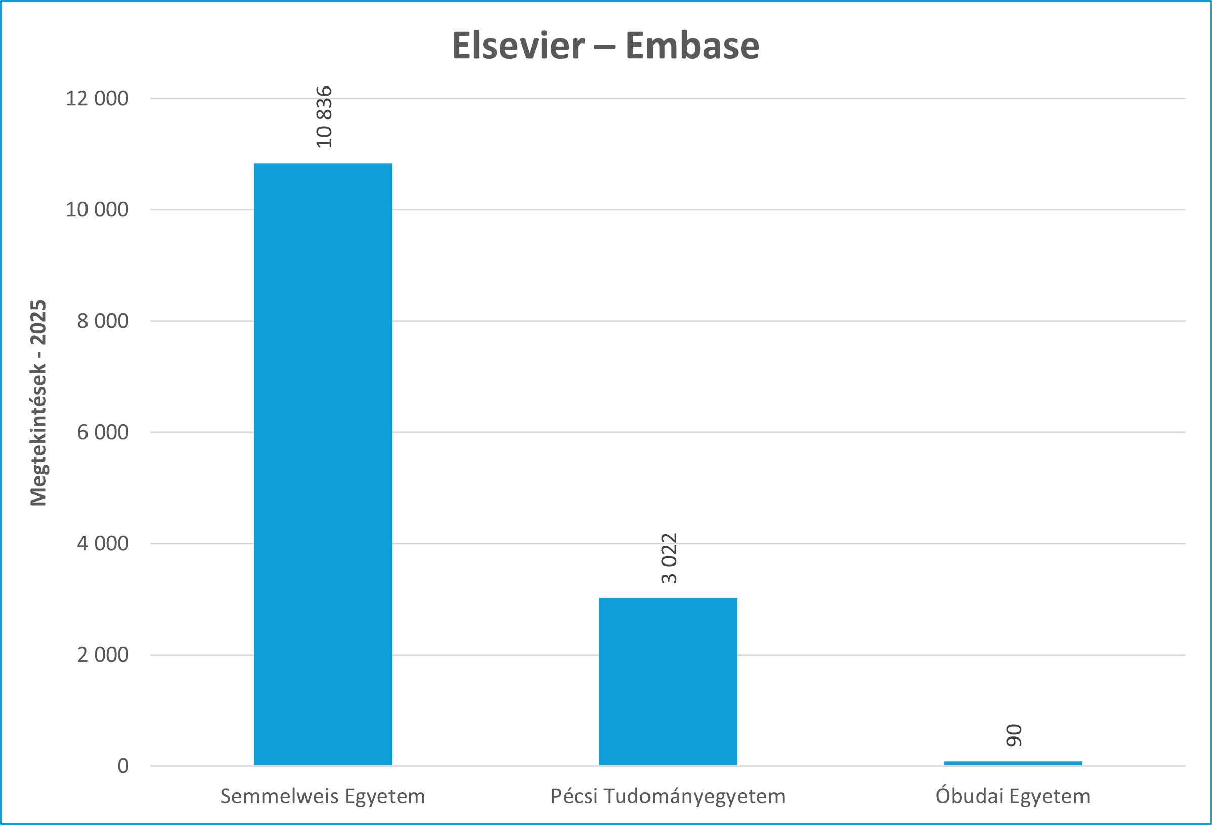 embase