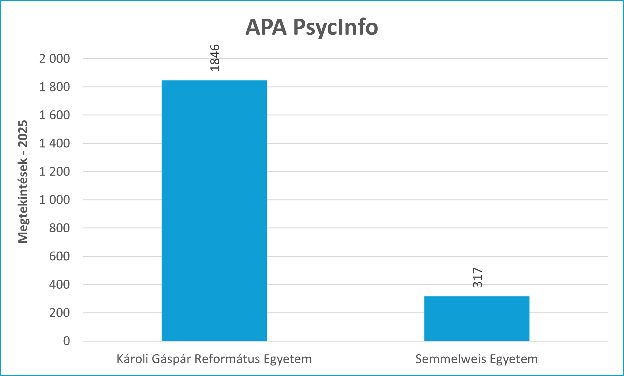 ebsco psyc info 2025