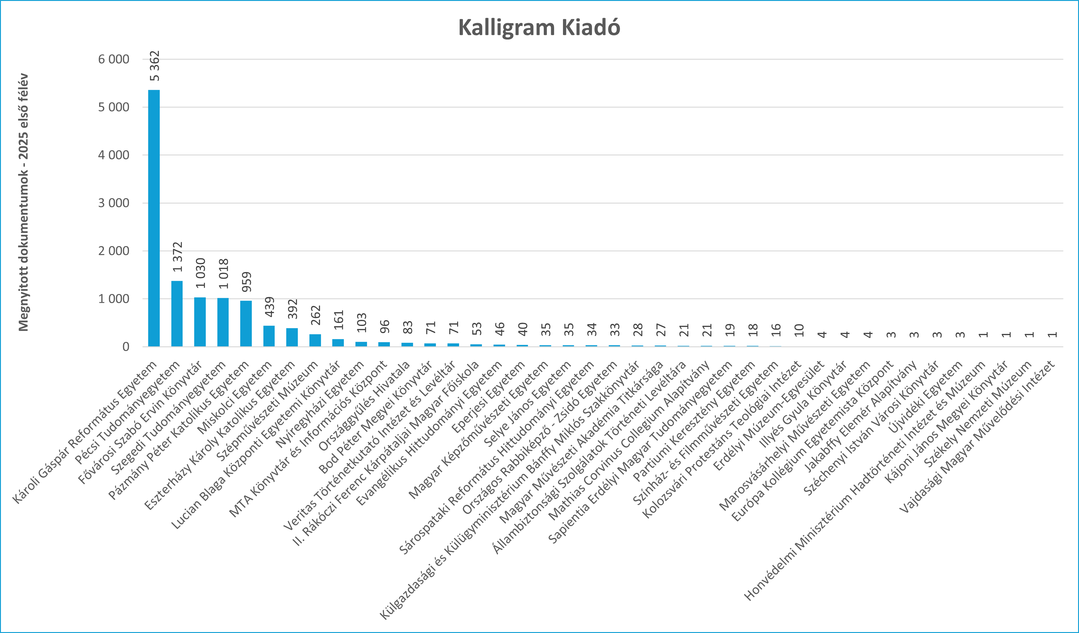 kalligram