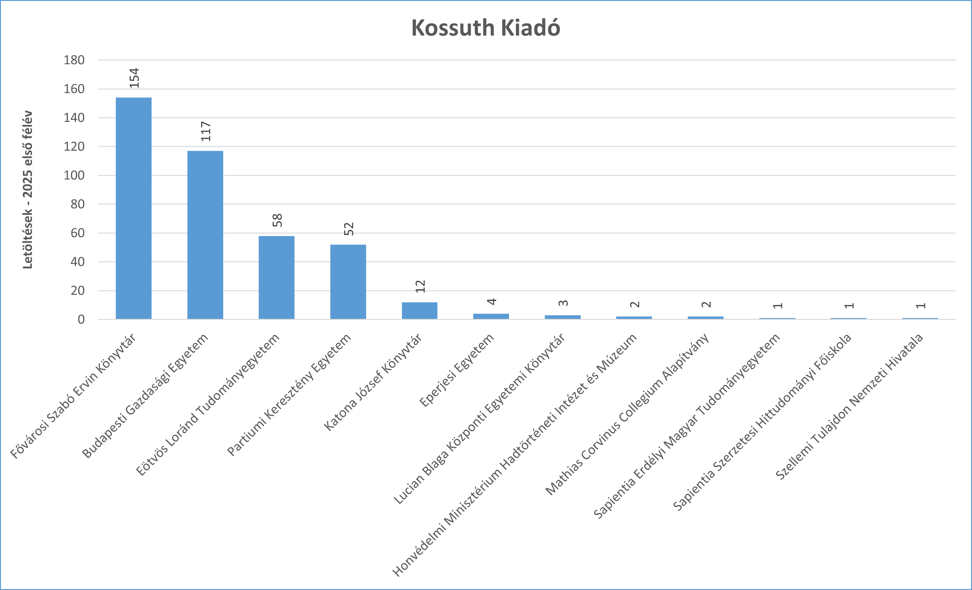 kossuth