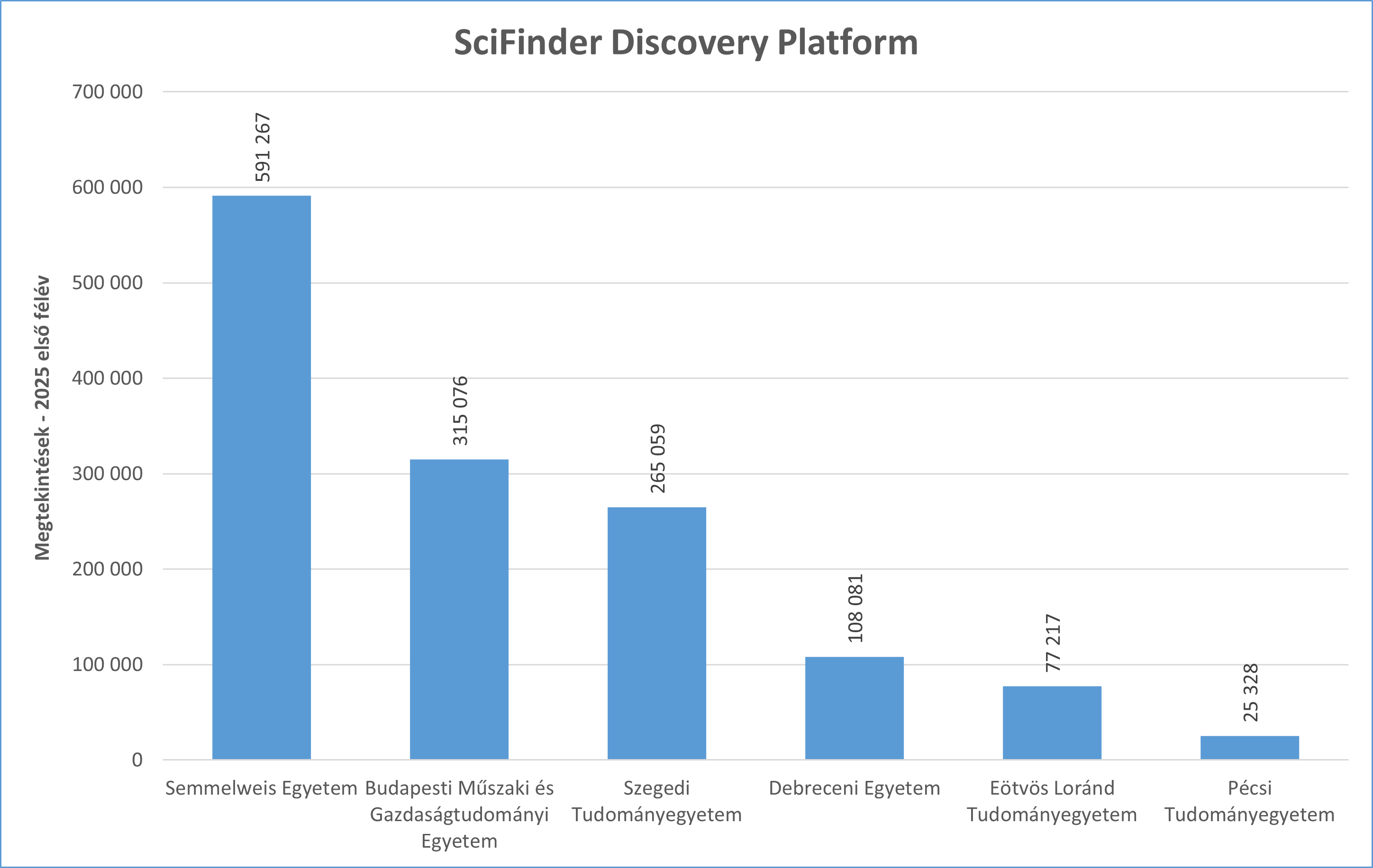 scifinder_n